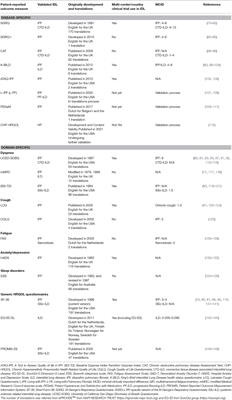 Health Related Quality of Life in Interstitial Lung Disease: Can We Use the Same Concepts Around the World?